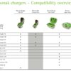 Phonak Marvel Charger Case Combi for Marvel, Belong & Paradise - Image 4