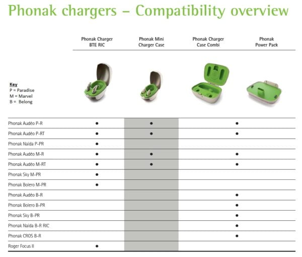 Phonak Marvel Charger Case Combi for Marvel, Belong & Paradise - Image 4