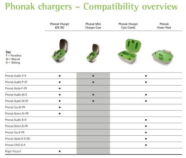 Phonak Marvel Charger Case Combi for Marvel, Belong & Paradise - Image 4