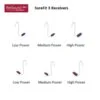 GN ReSound ONE SureFit 3 Receivers - Image 2