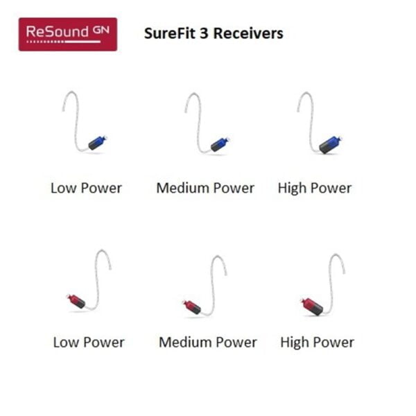 GN ReSound ONE SureFit 3 Receivers - Image 2