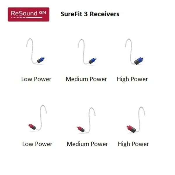 GN ReSound ONE SureFit 3 Receivers - Image 2