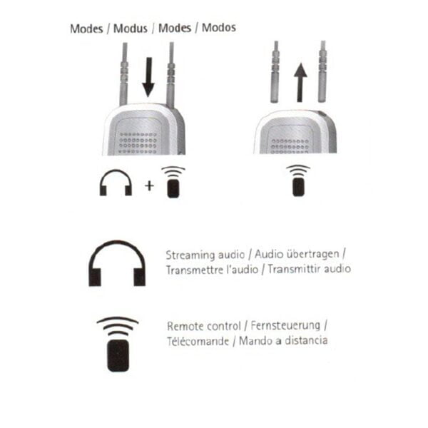Phonak Neckloop Antenna Streamer for ComPilot II - Short & Long - Image 2
